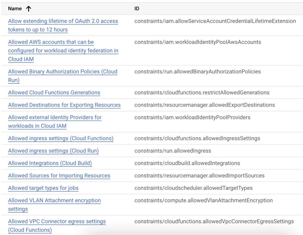 A screenshot of Google Cloud Org Policies