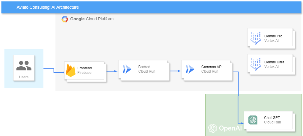 Navigating the AI Maze